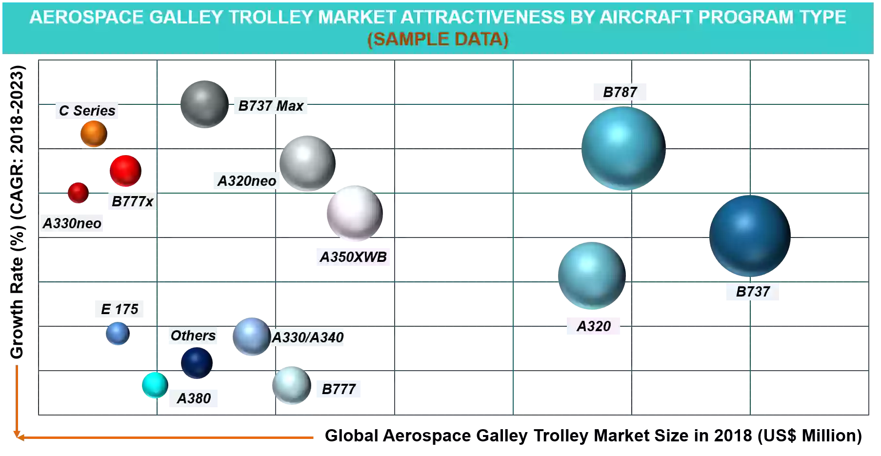 Aerospace-Galley-Trolley-Market-By-Aircraft-Program-Type